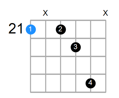 C#7 Chord